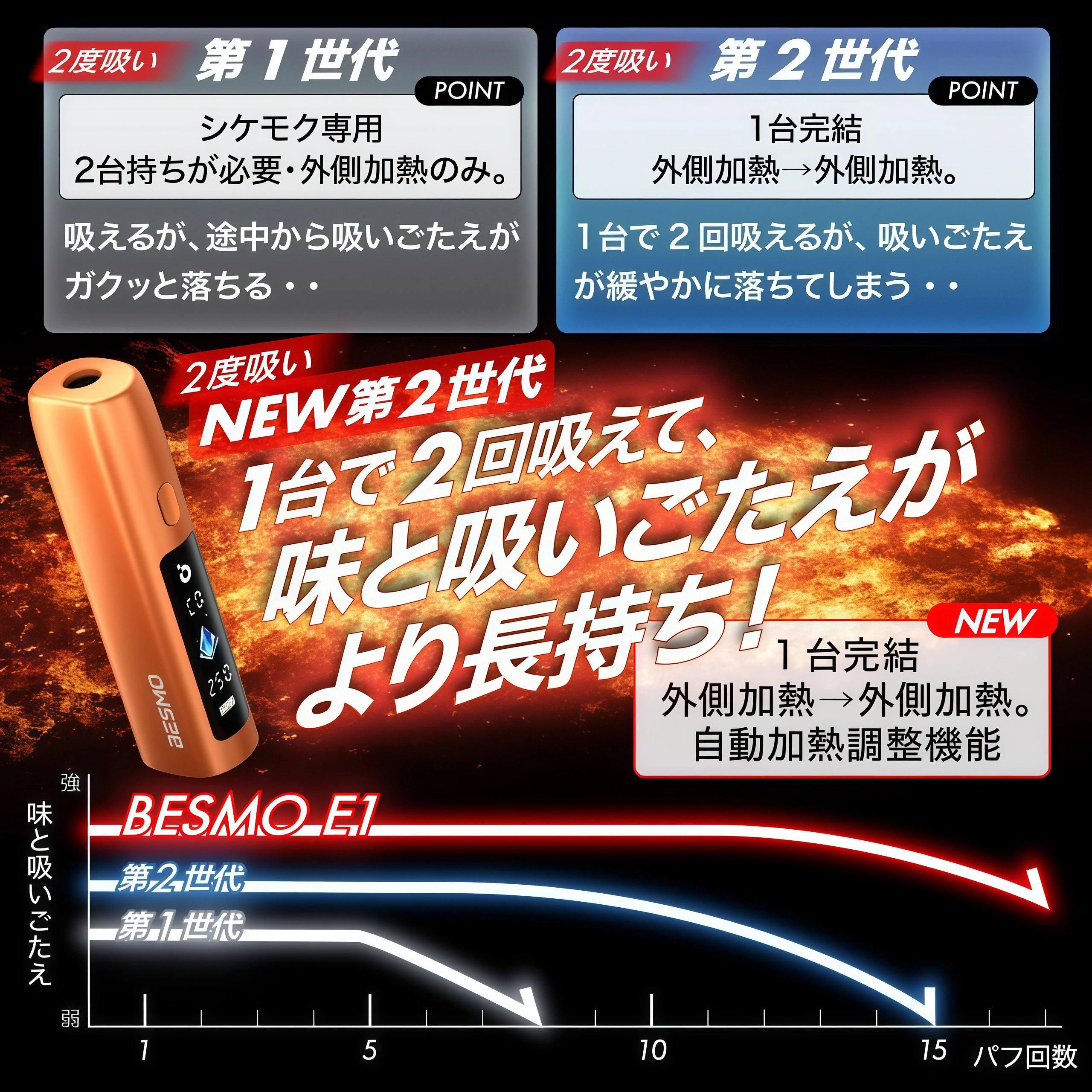 IQOS TEREA 專用加熱菸主機
